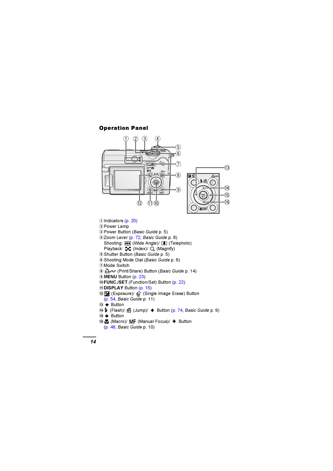 Canon A620 appendix Operation Panel 