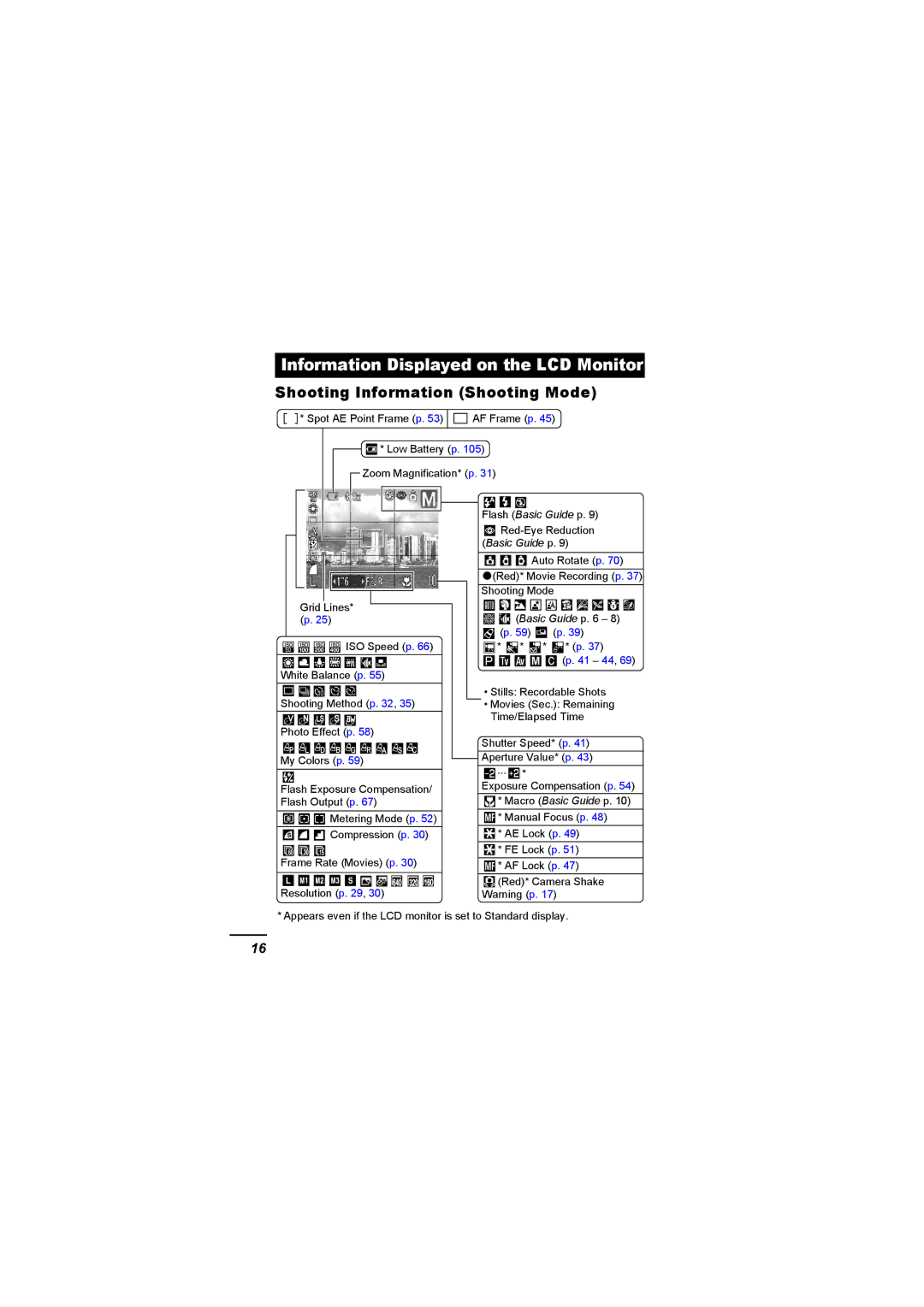 Canon A620 appendix Information Displayed on the LCD Monitor, Shooting Information Shooting Mode 