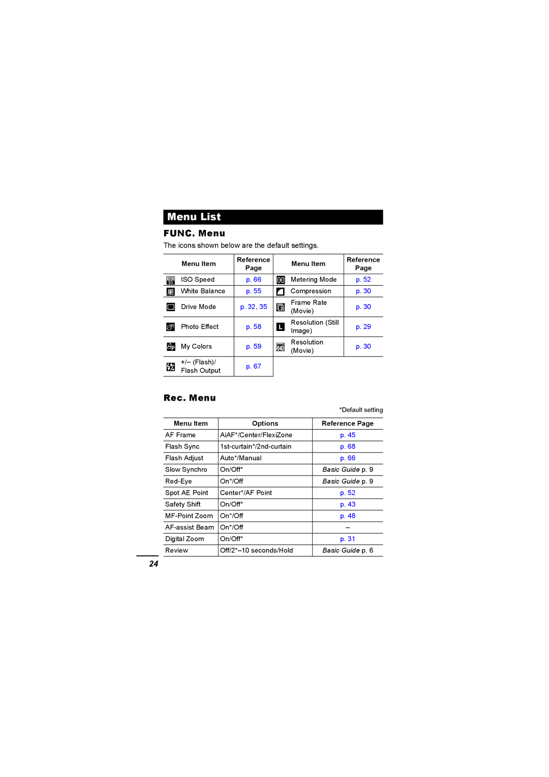 Canon A620 Menu List, Rec. Menu, Icons shown below are the default settings, Menu Item Reference, Menu Item Options 