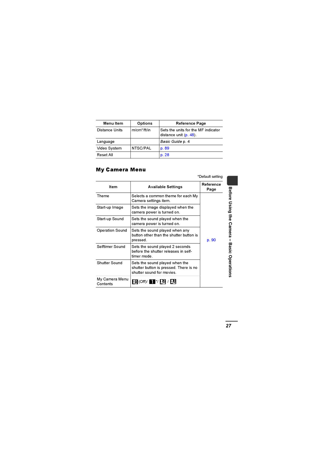 Canon A620 appendix My Camera Menu 