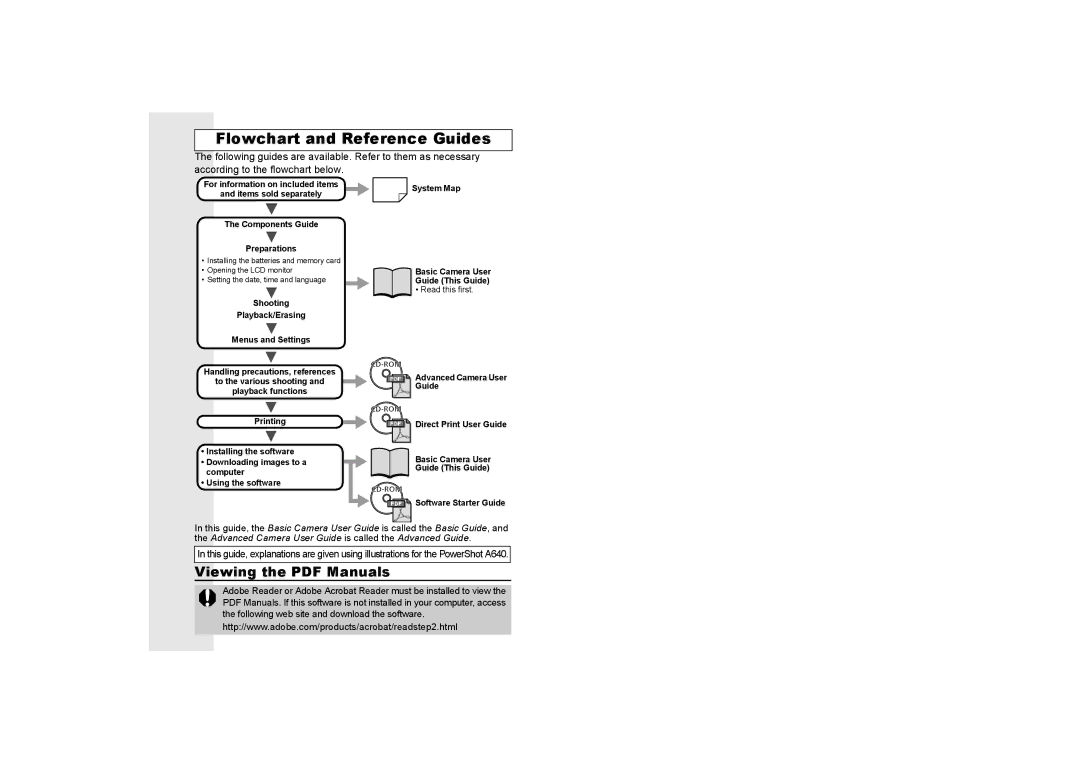 Canon A640 manual Advanced Camera User Guide Direct Print User Guide, Software Starter Guide 