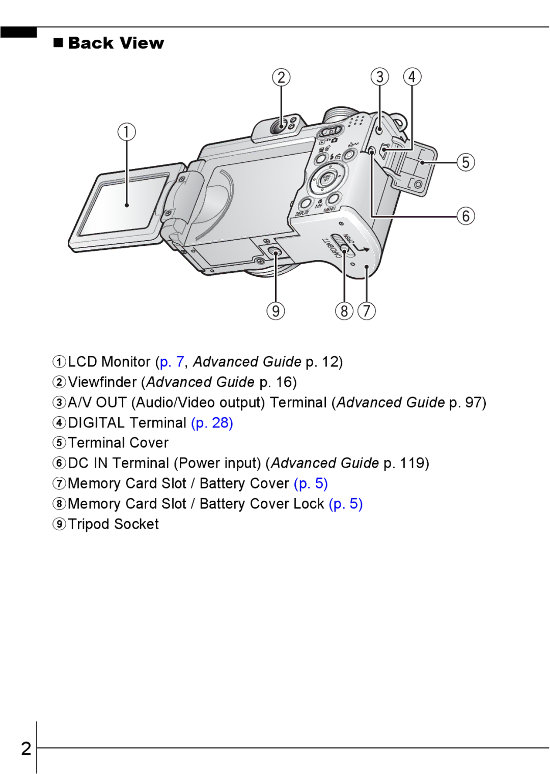 Canon A640 manual „ Back View 