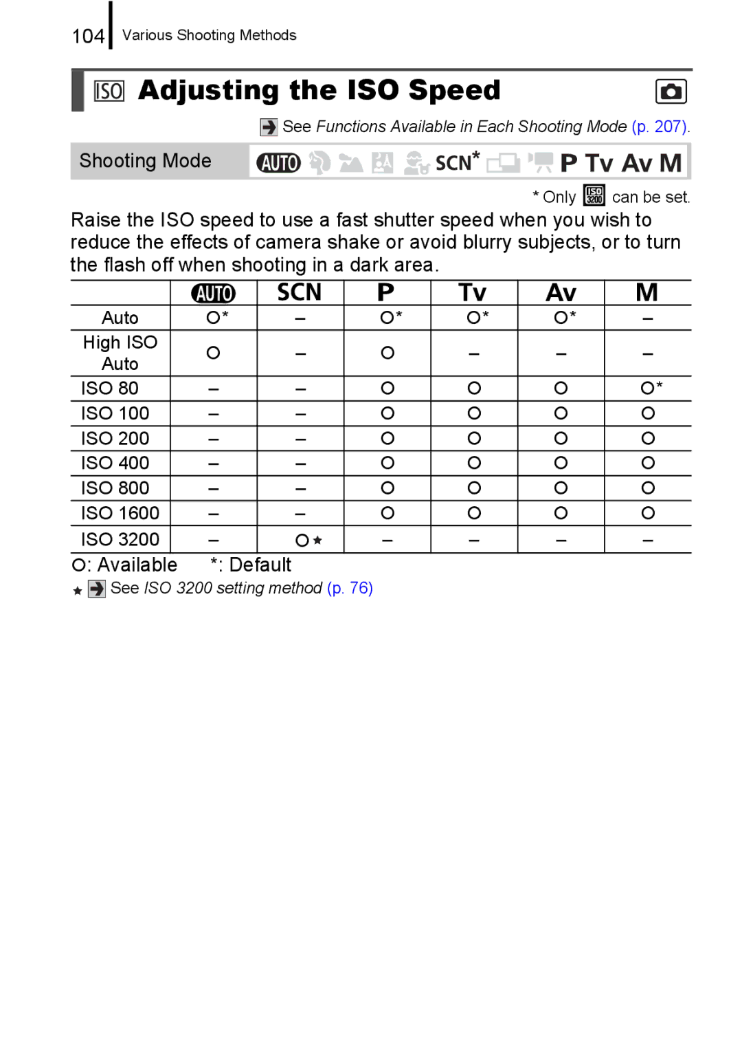Canon A650 IS appendix Adjusting the ISO Speed, 104, Default 
