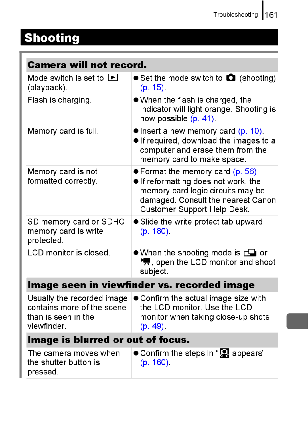 Canon A650 IS appendix Shooting, Camera will not record, Image seen in viewfinder vs. recorded image, 161 