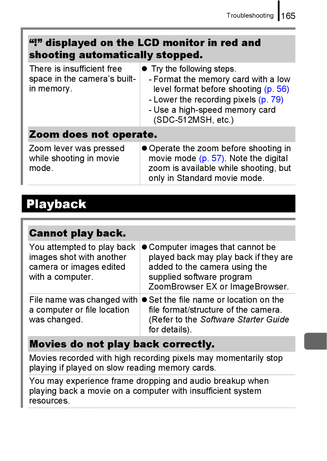 Canon A650 IS appendix Playback, Zoom does not operate, Cannot play back, Movies do not play back correctly 