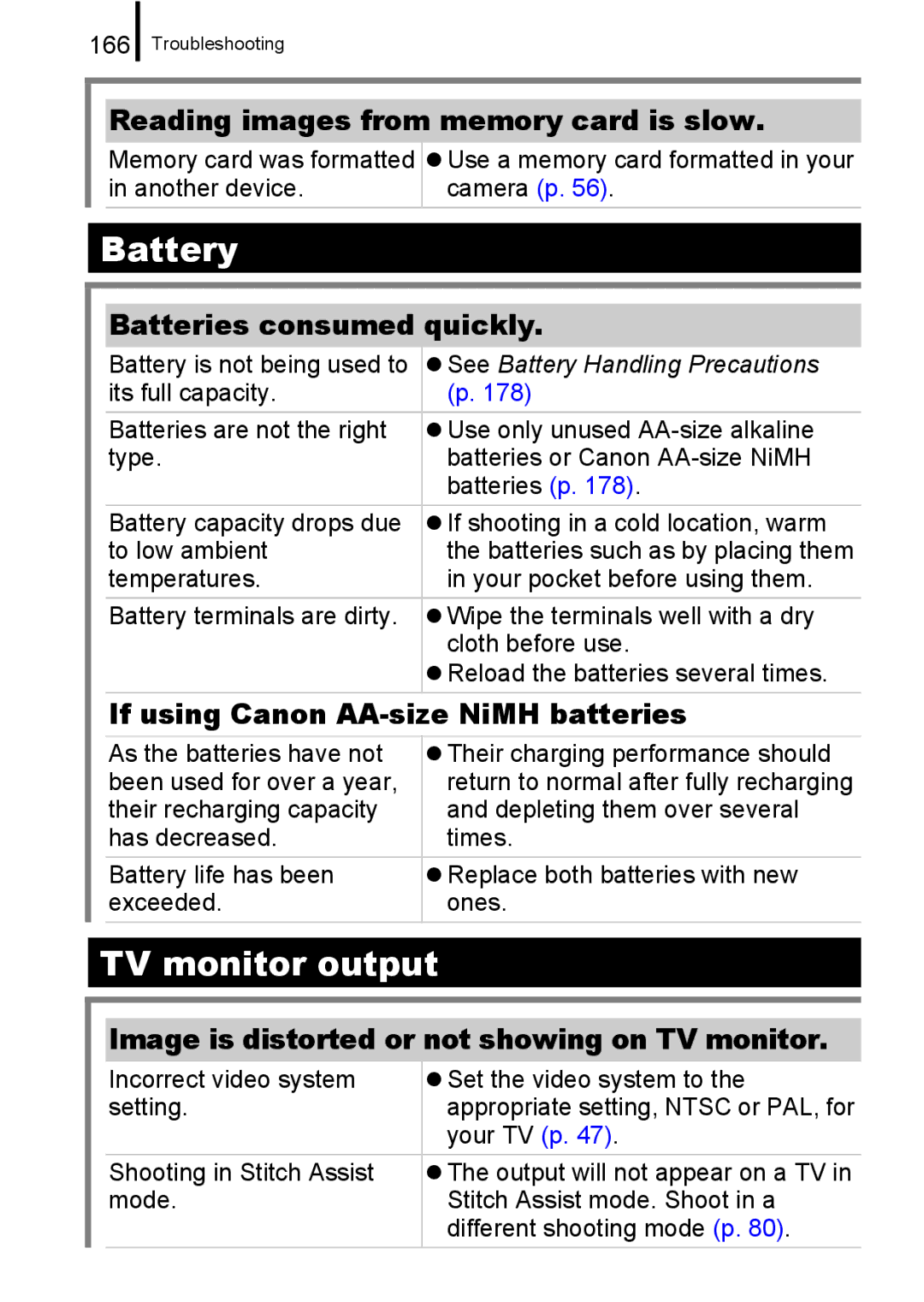 Canon A650 IS appendix Battery, TV monitor output 