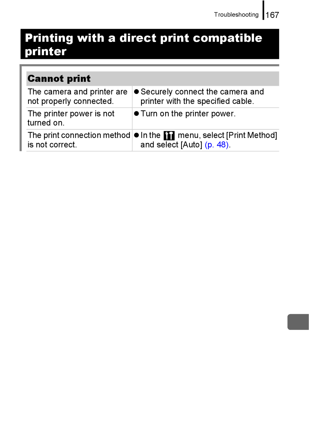 Canon A650 IS appendix Printing with a direct print compatible printer, Cannot print, 167, Auto p 