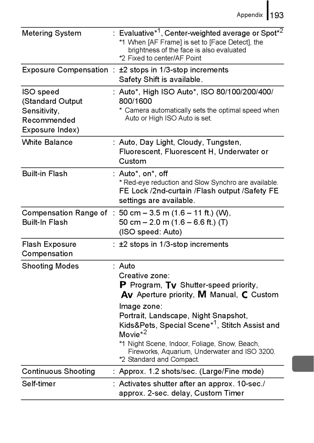 Canon A650 IS appendix 193, Metering System 