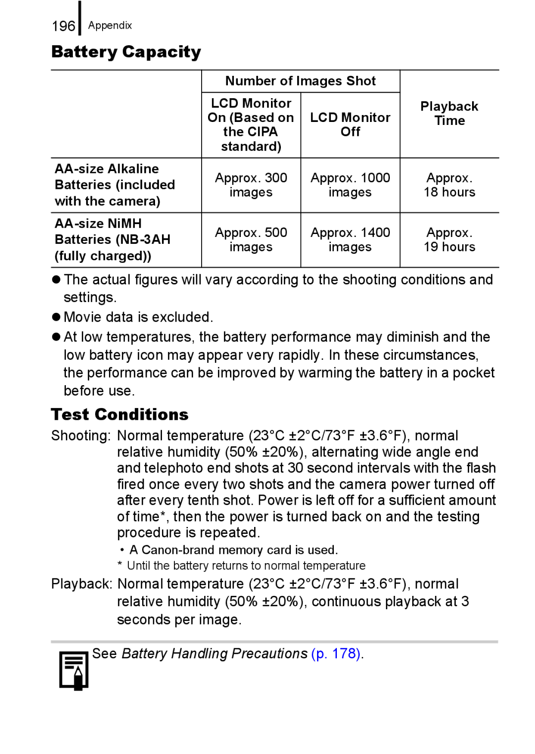 Canon A650 IS appendix Battery Capacity, Test Conditions, 196 