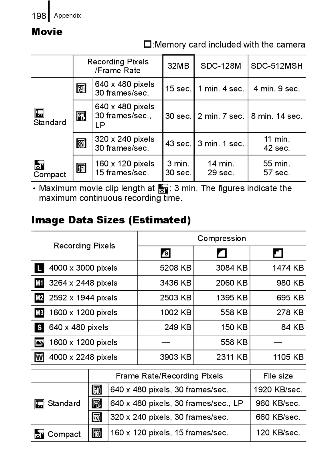 Canon A650 IS appendix Movie, Image Data Sizes Estimated, 198, †Memory card included with the camera 