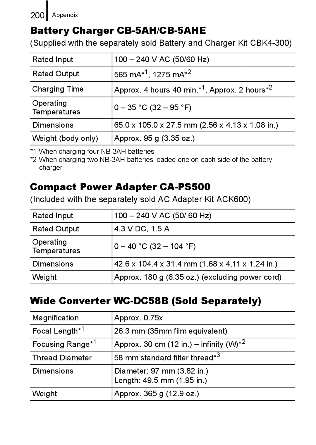 Canon A650 IS Battery Charger CB-5AH/CB-5AHE, Compact Power Adapter CA-PS500, Wide Converter WC-DC58B Sold Separately, 200 