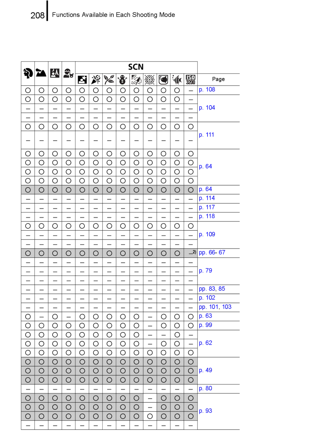 Canon A650 IS appendix 208 