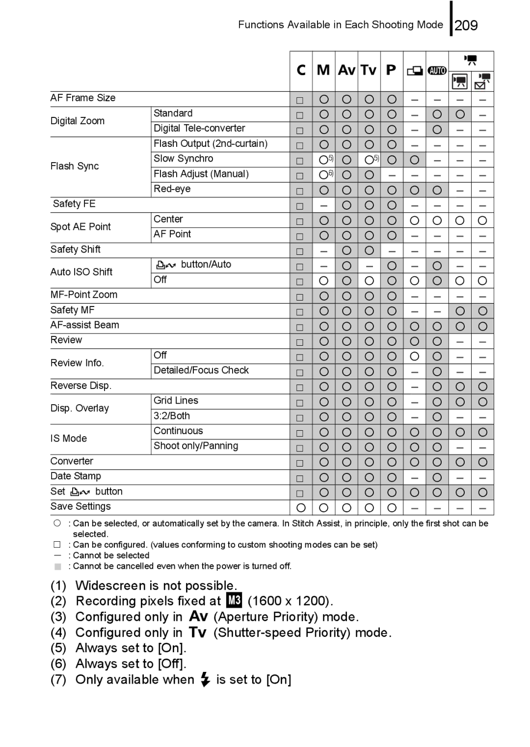 Canon A650 IS appendix 209 