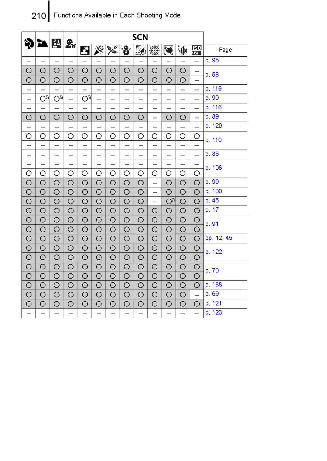 Canon A650 IS appendix 210 