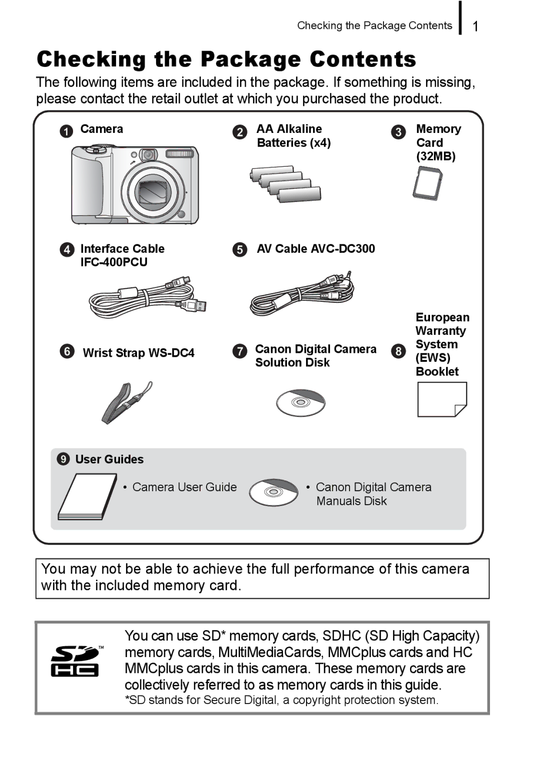 Canon A650 IS appendix Checking the Package Contents 