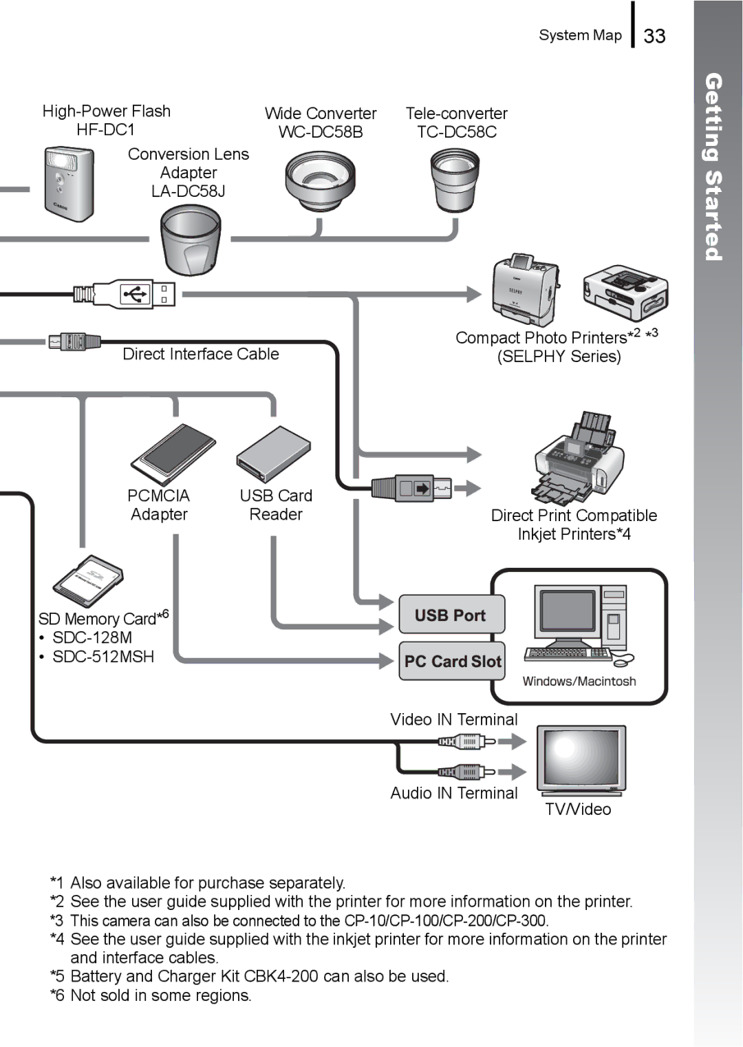 Canon A650 IS appendix LA-DC58J 