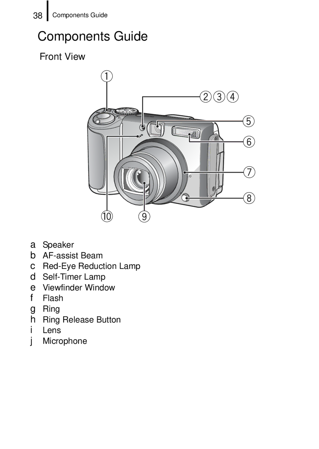 Canon A650 IS appendix Components Guide, „ Front View, Ring Release Button p Lens Microphone p 