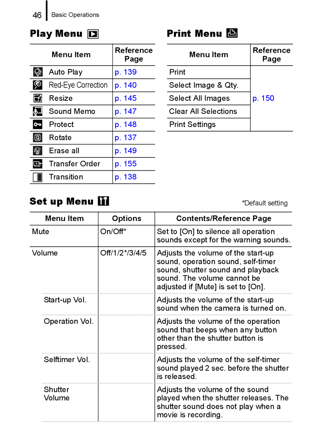 Canon A650 IS appendix Play Menu, Print Menu, Set up Menu, Menu Item Options Contents/Reference 