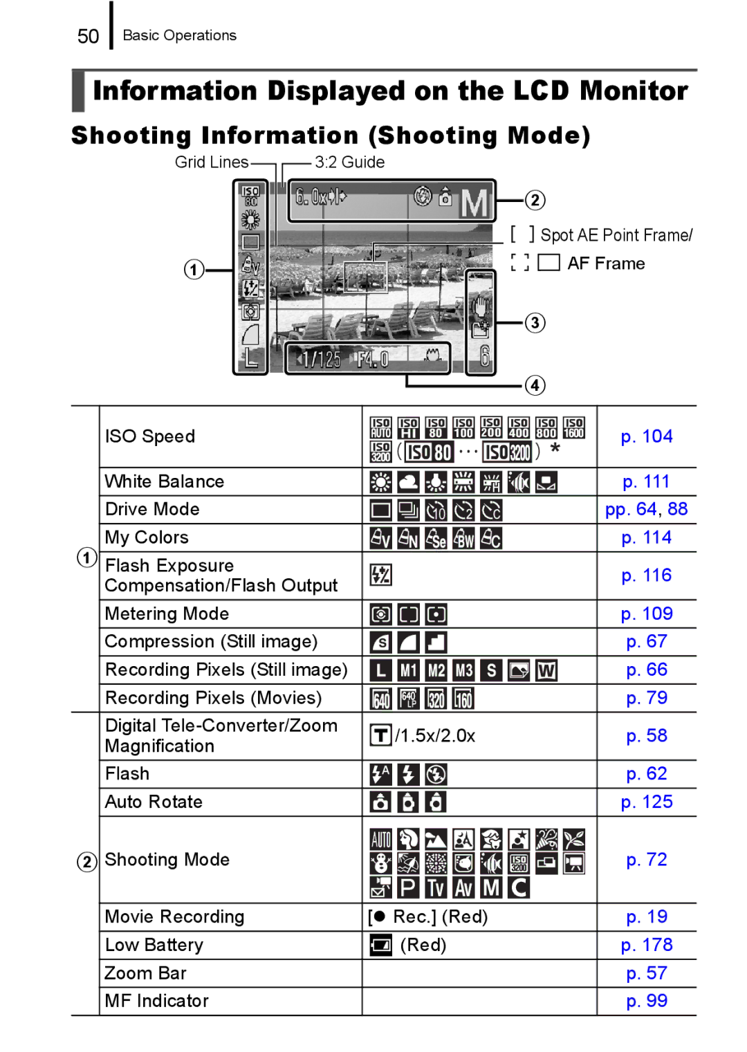 Canon A650 IS appendix Information Displayed on the LCD Monitor, Shooting Information Shooting Mode 