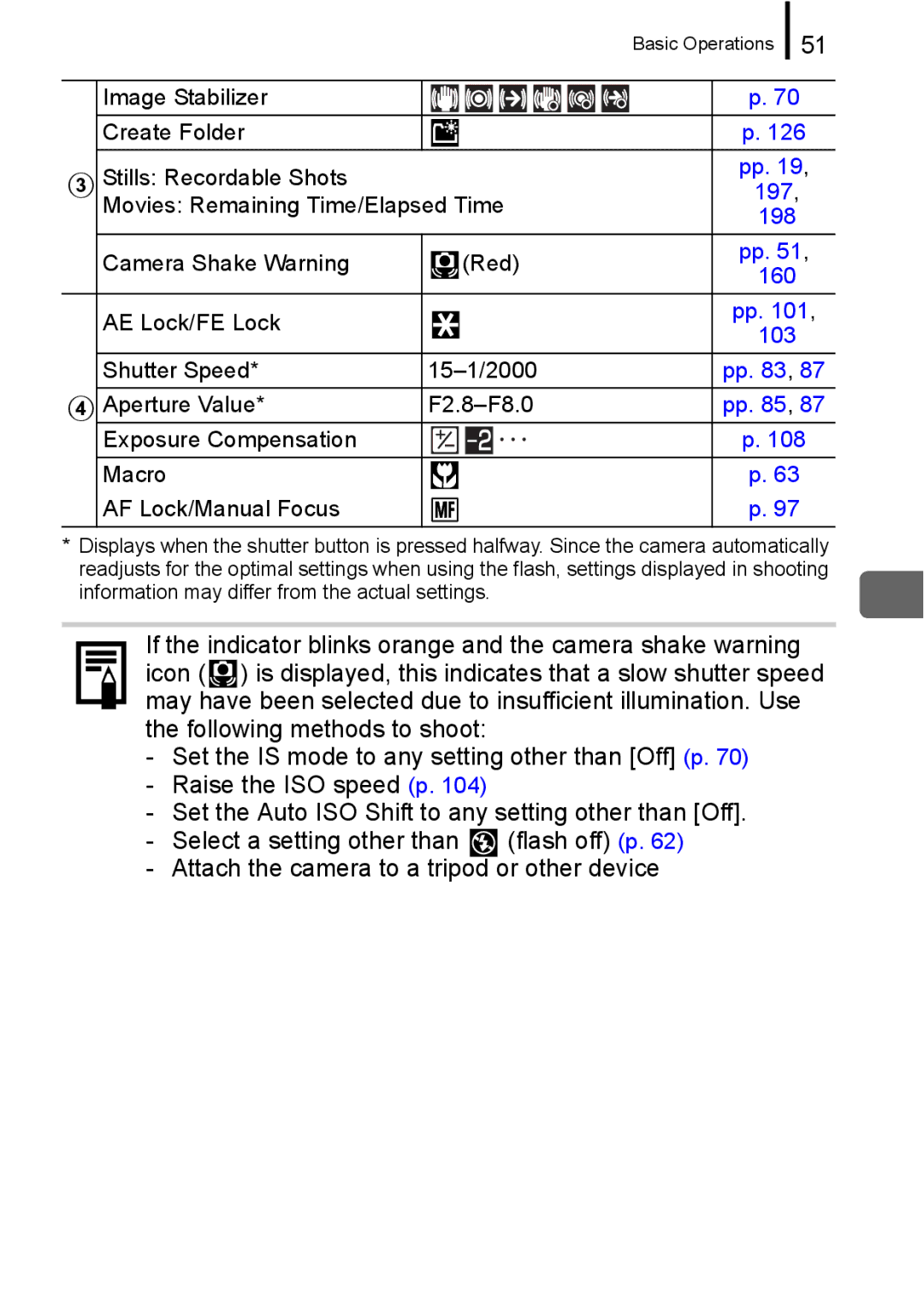 Canon A650 IS appendix Image Stabilizer Create Folder Stills Recordable Shots 