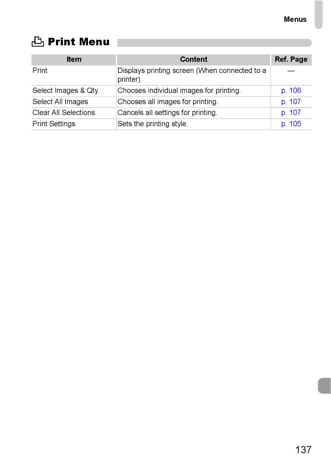 Canon A800 manual Print Menu 