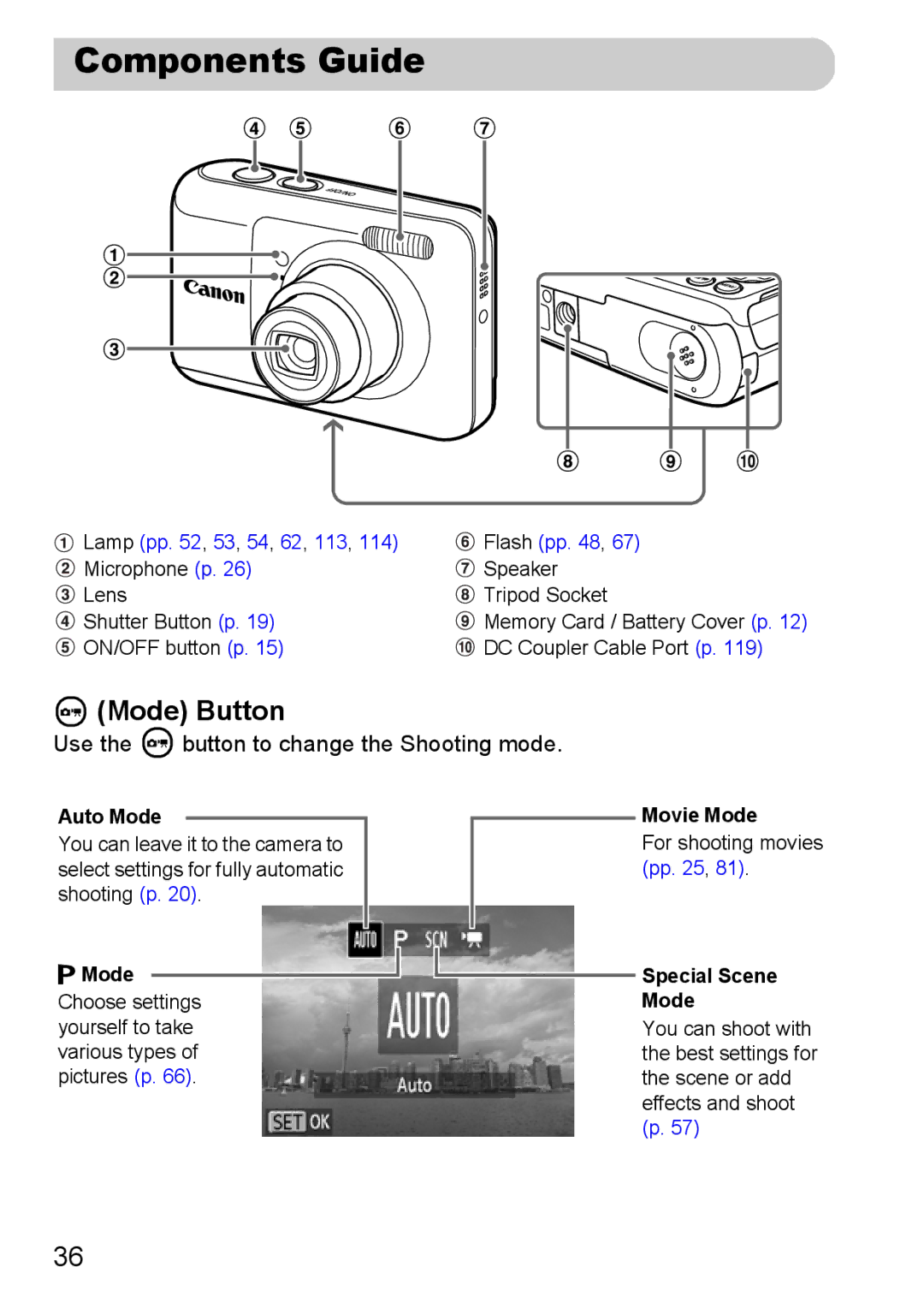 Canon A800 manual Components Guide, Mode Button, Auto Mode, Special Scene Mode 