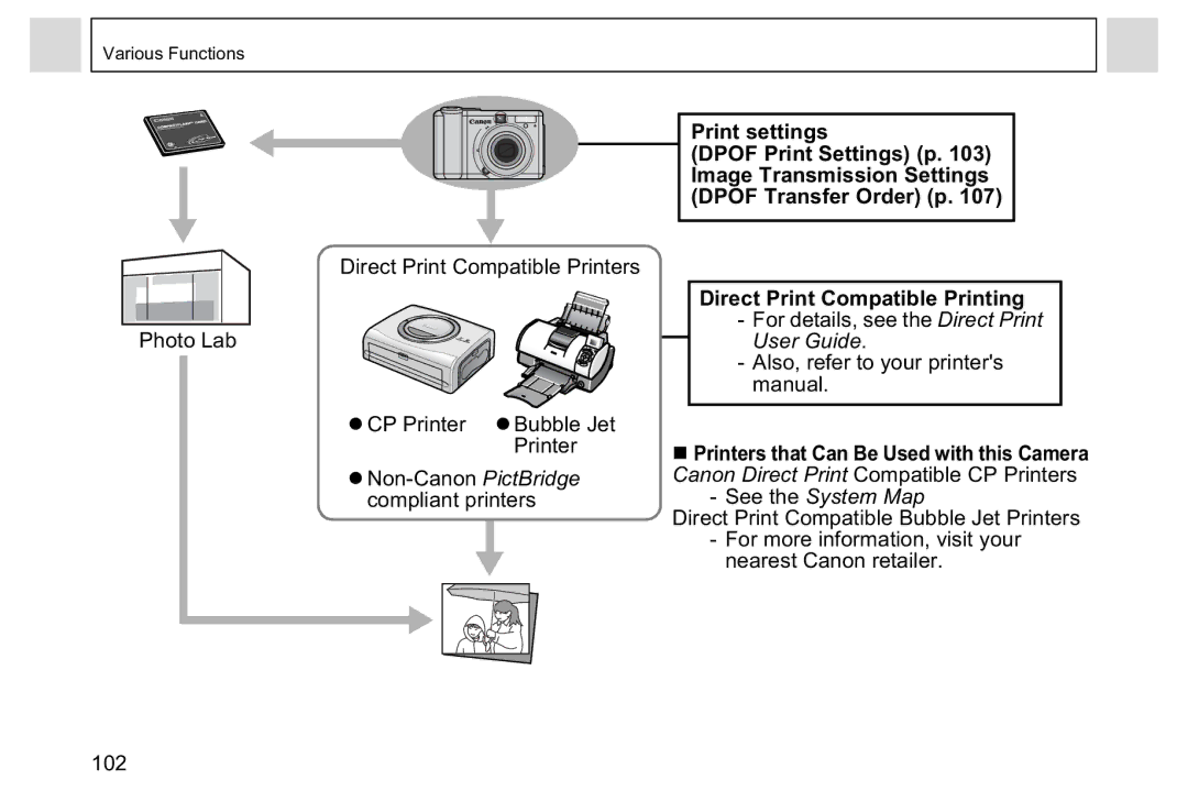 Canon A95 manual Print settings, Direct Print Compatible Printing 