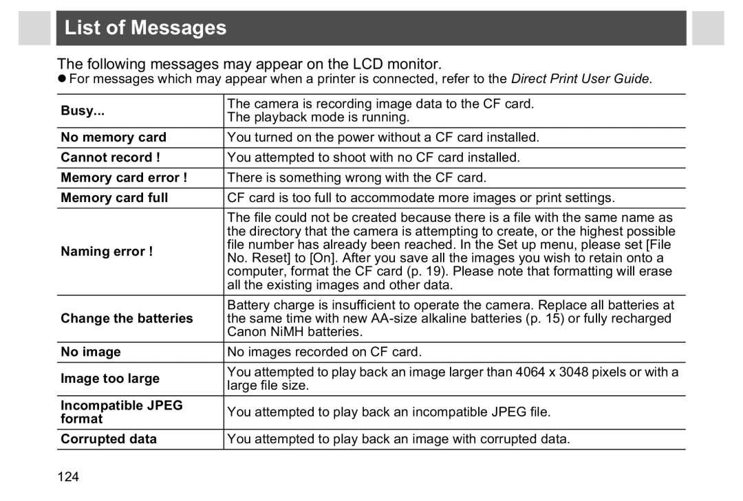 Canon A95 manual List of Messages 