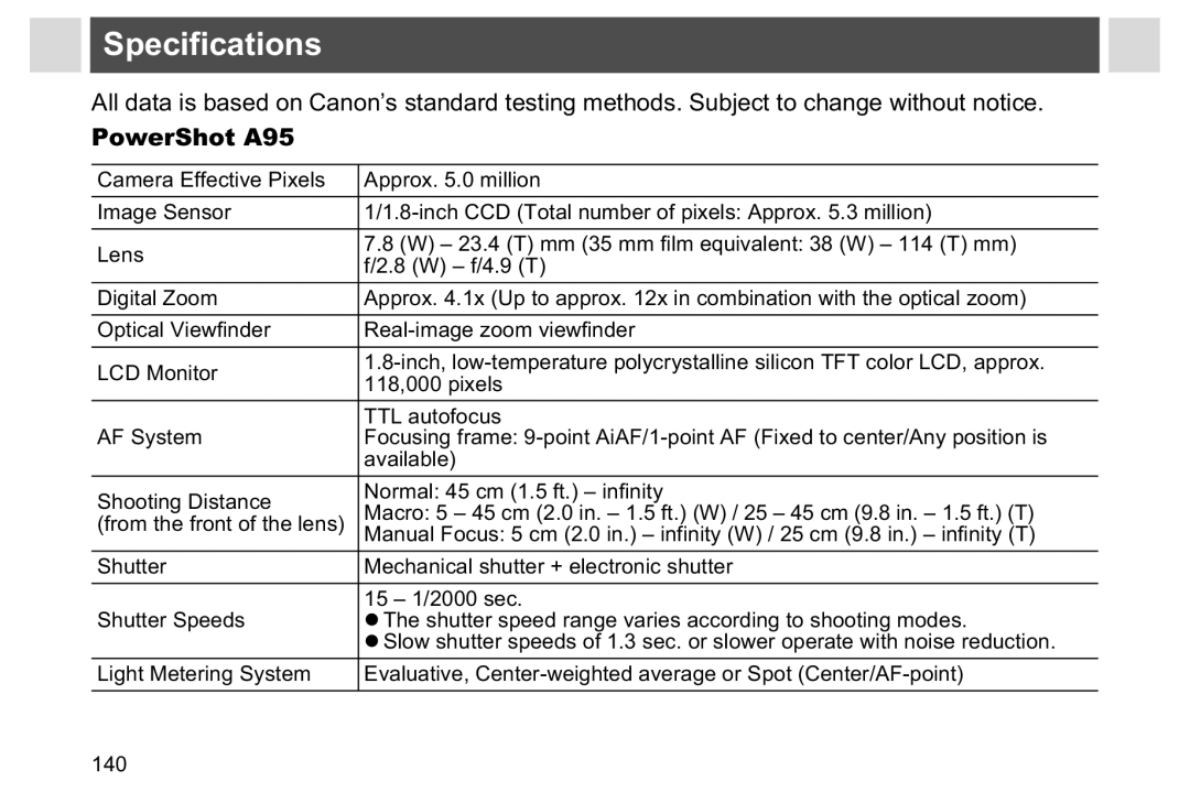 Canon manual Specifications, PowerShot A95 