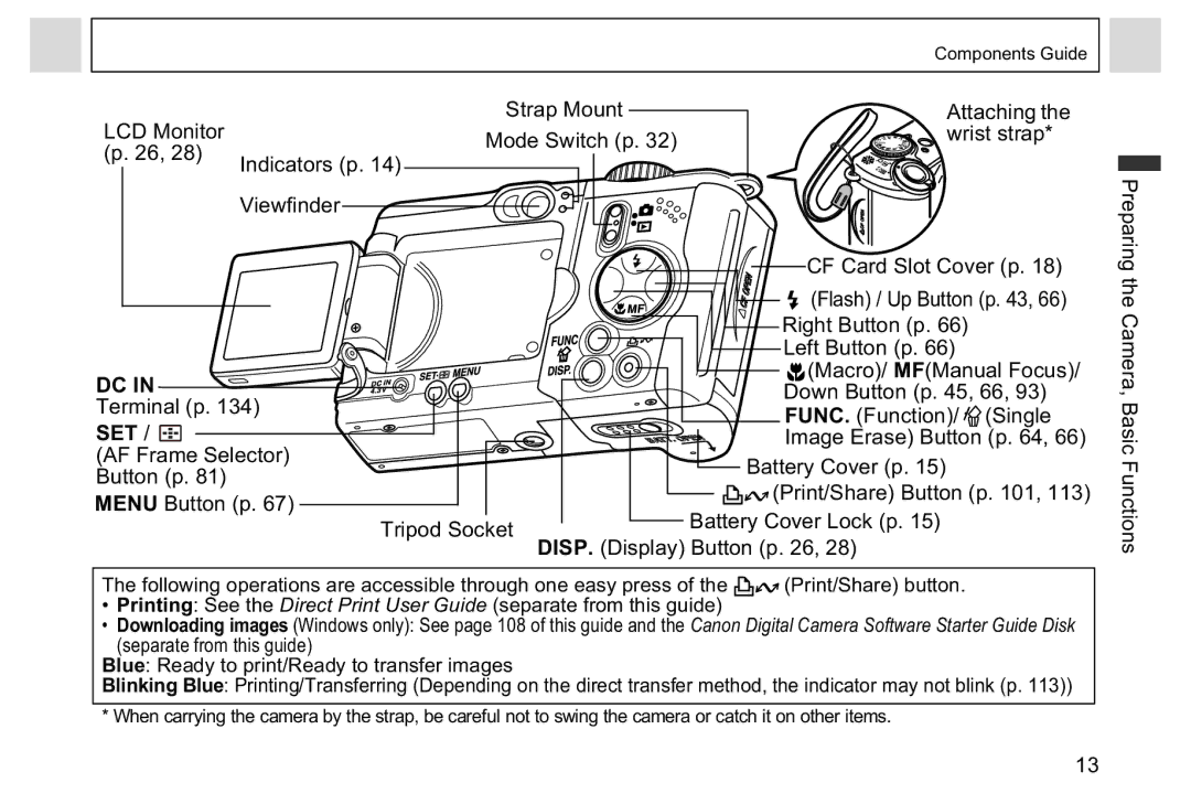 Canon A95 manual Strap Mount LCD Monitor, Indicators p, Viewfinder, Attaching the wrist strap, CF Card Slot Cover p 