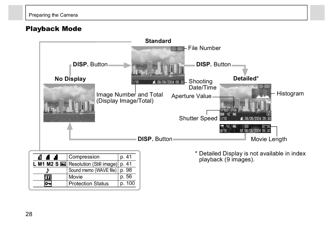 Canon A95 manual Playback Mode, DISP. Button Detailed Display 