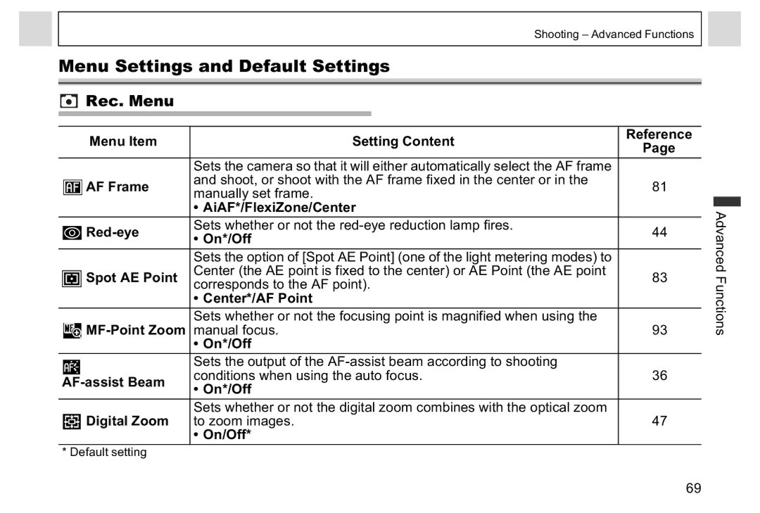 Canon A95 manual Menu Settings and Default Settings, Rec. Menu 