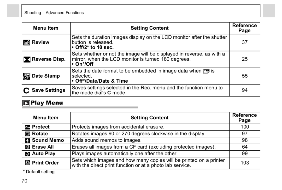 Canon A95 manual Play Menu 