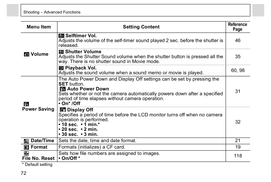 Canon A95 manual Selftimer Vol, Released Volume Shutter Volume 