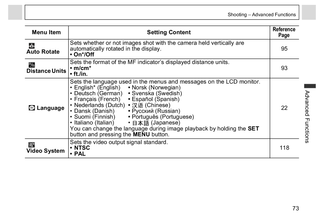 Canon A95 manual Auto Rotate, Ft./in, Language 