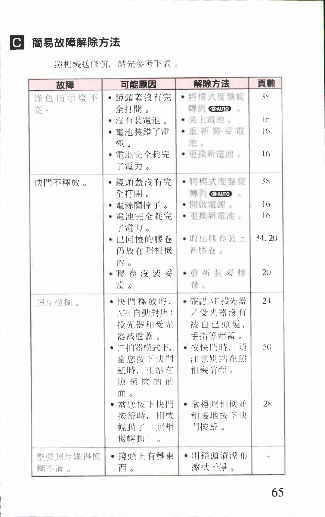 Canon AF-8 manual 