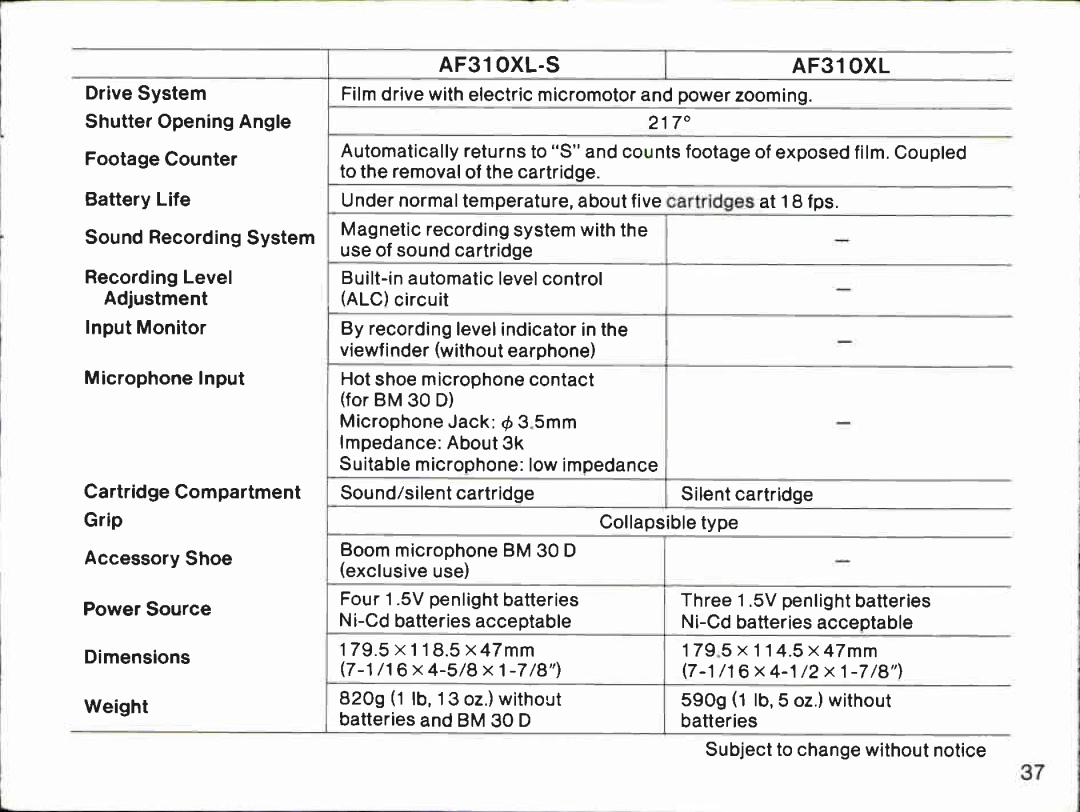 Canon AF310XL-S manual 