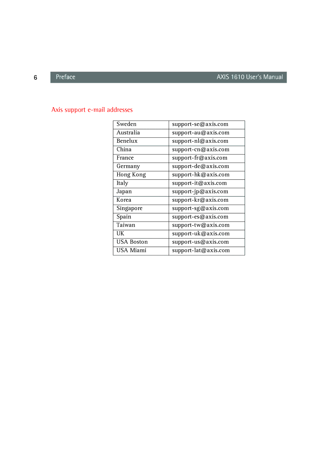 Canon AXIS 1610 Sweden, Australia, Benelux, China, France Support-fr@axis.com Germany, Hong Kong, Korea, Singapore, Spain 