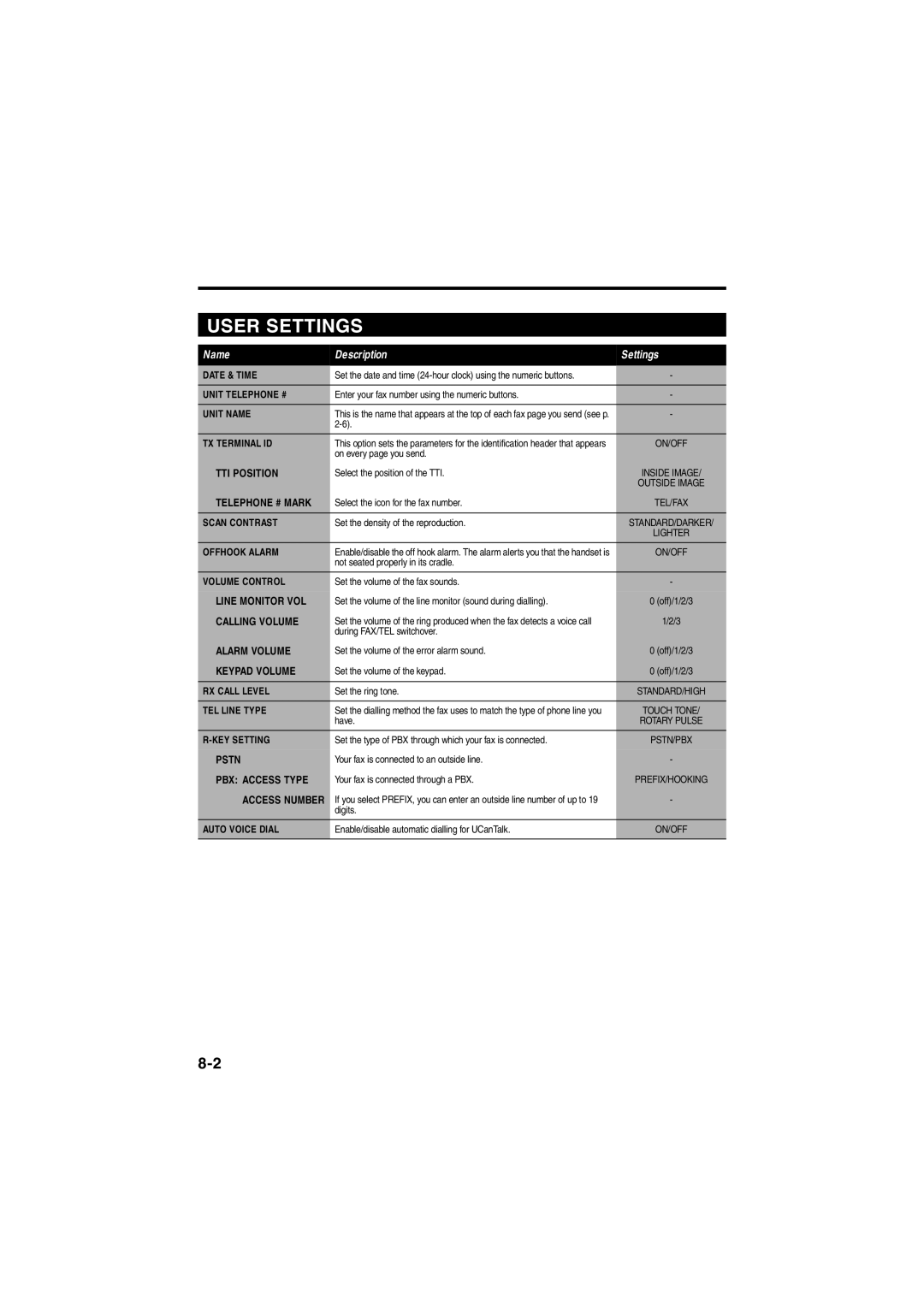 Canon B115, B140, B120 manual User Settings 