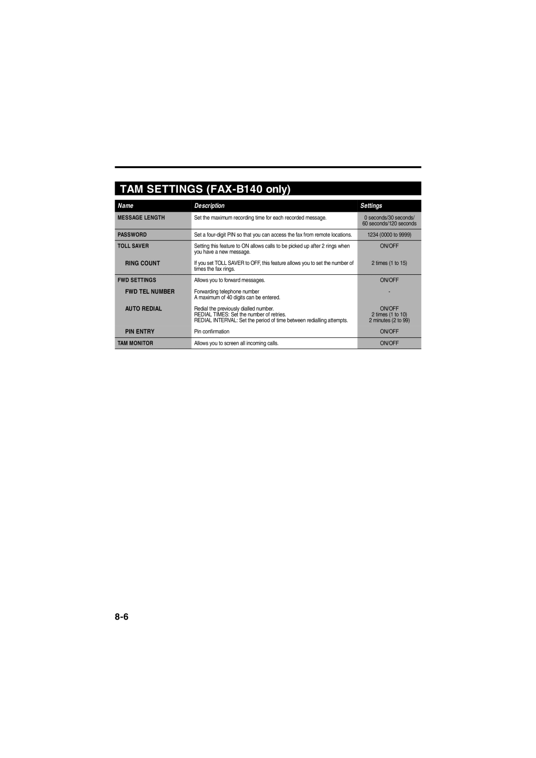 Canon B120, B115 manual TAM Settings FAX-B140 only 