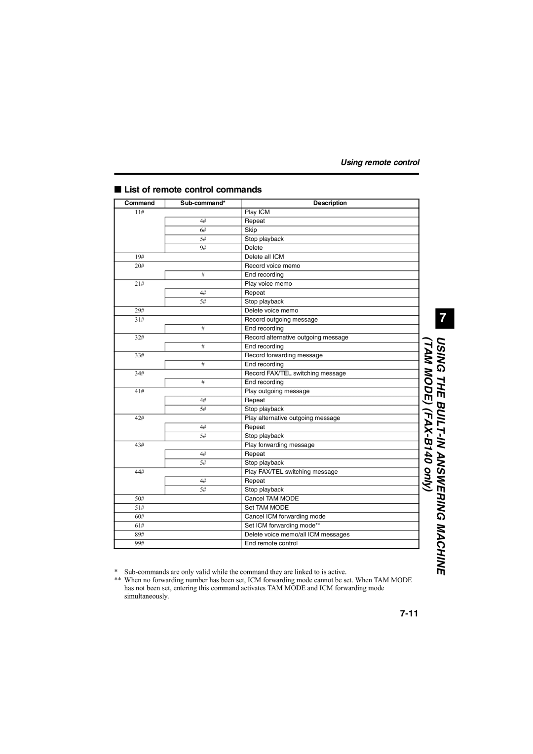 Canon B140, B120, B115 manual List of remote control commands, Command Sub-command Description 