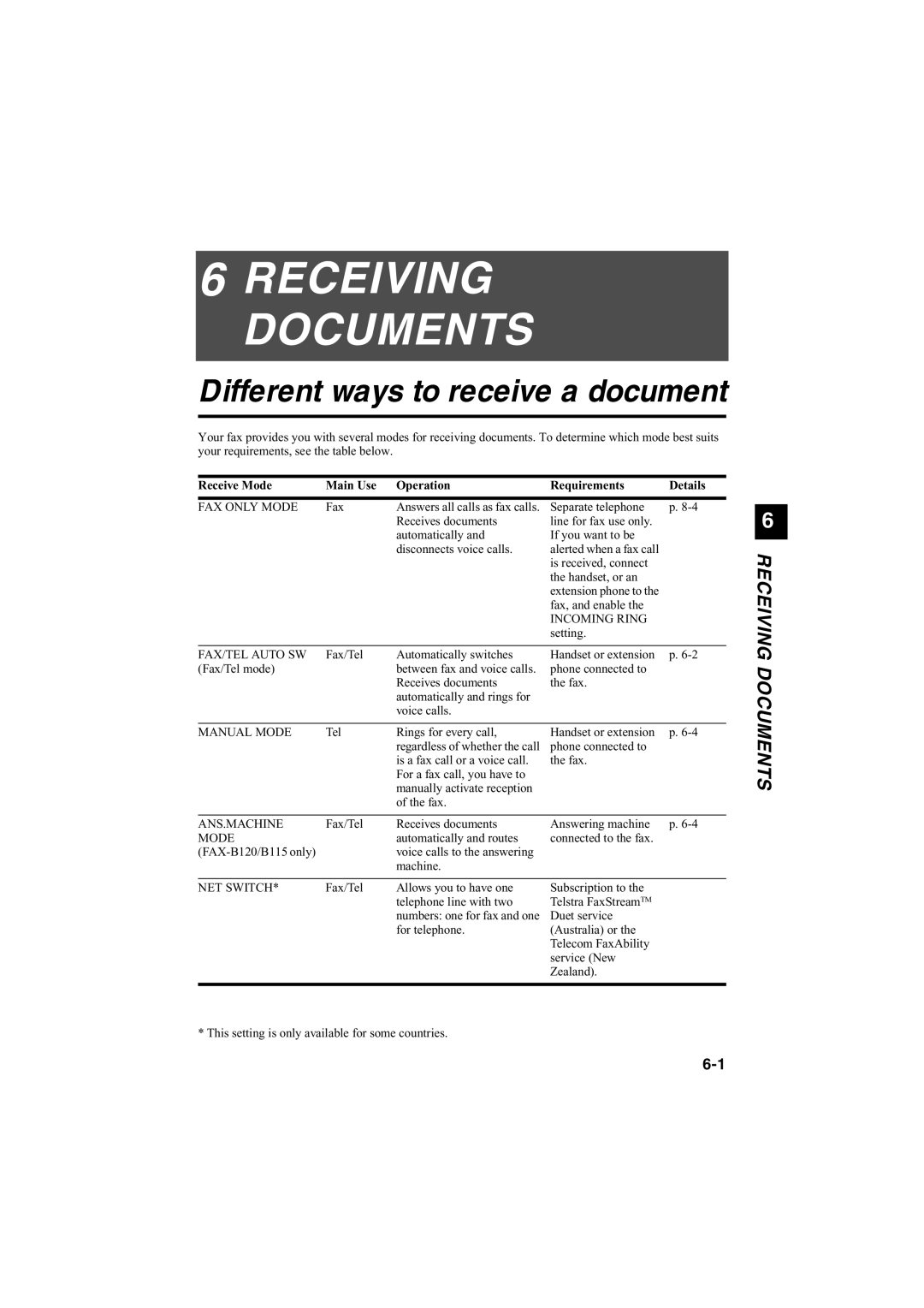 Canon B120, B140, B115 manual Different ways to receive a document, Receive Mode Main Use Operation Requirements Details 