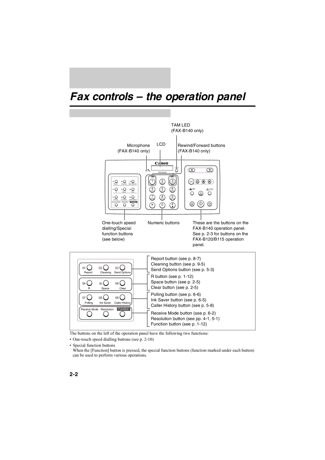 Canon B140, B120, B115 manual Fax controls the operation panel, Lcd 