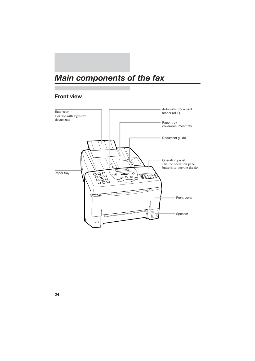 Canon B150 manual Main components of the fax, Front view 