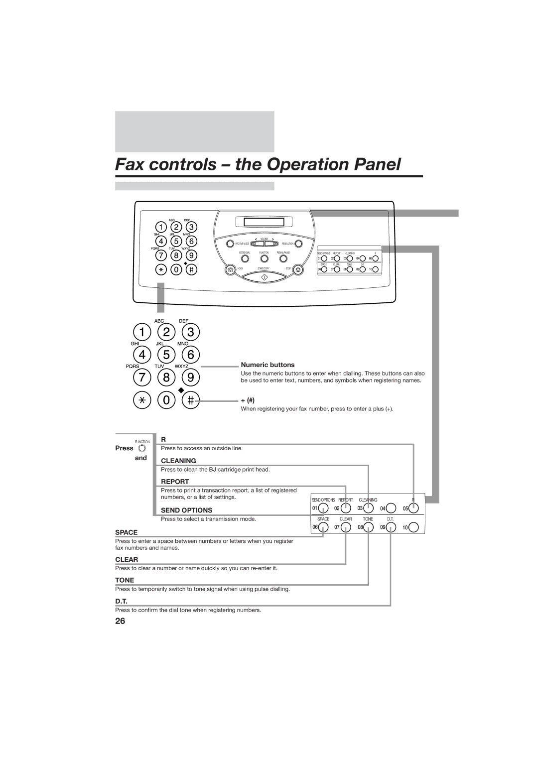 Canon B150 manual Fax controls ± the Operation Panel, Numeric buttons, Press, + # 