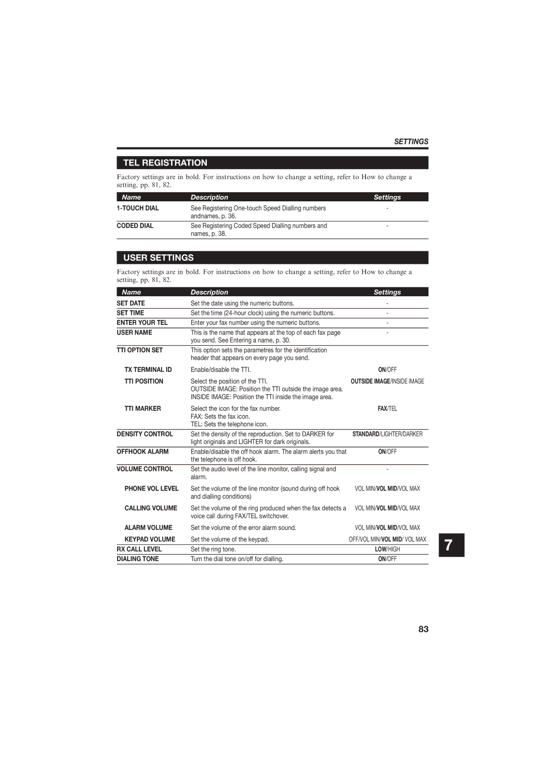 Canon B150 manual TEL Registration, Settings 