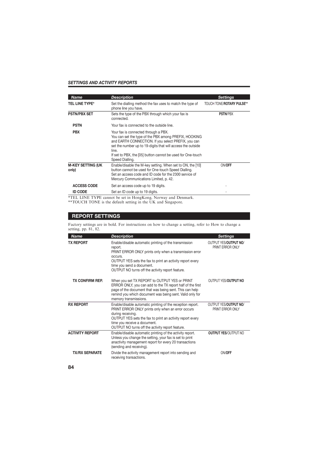 Canon B150 manual TEL Line Type, Only 