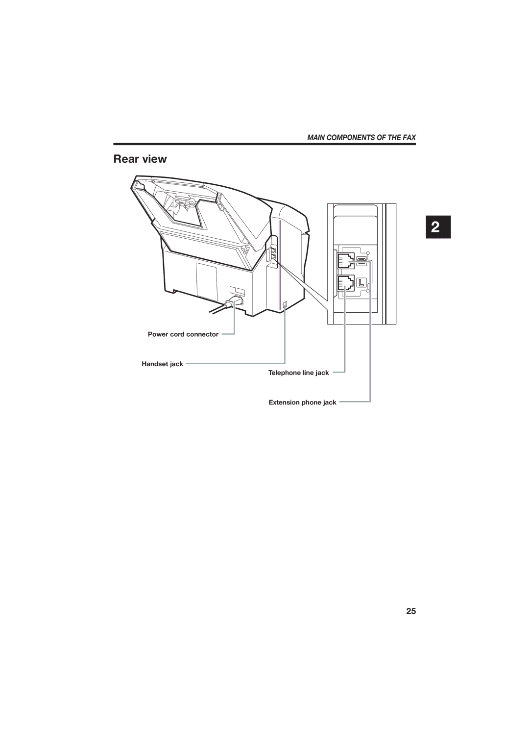 Canon B155 manual Rear view, Main Components of the FAX 