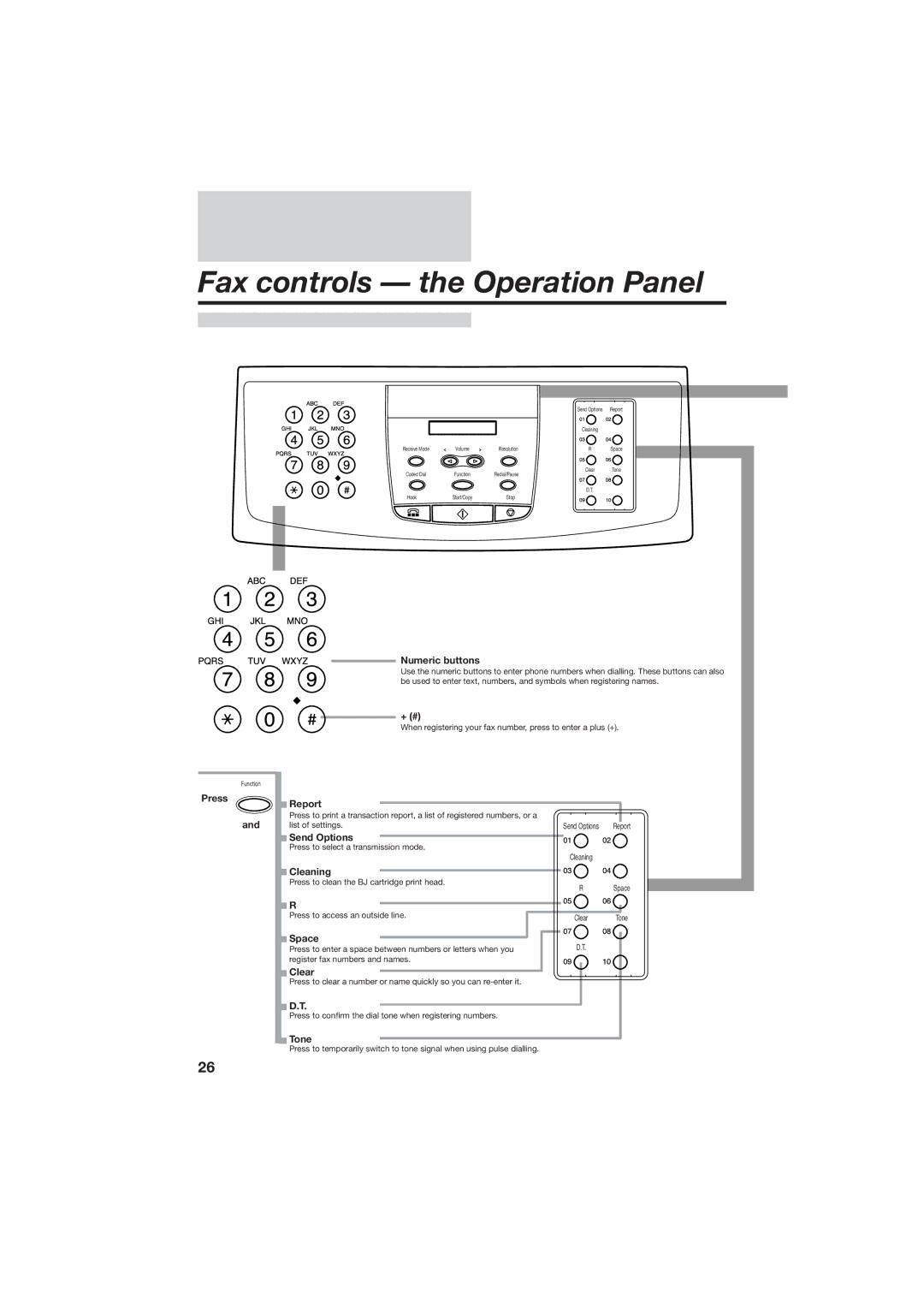 Canon B155 manual Fax controls Ð the Operation Panel, Press Numeric buttons 