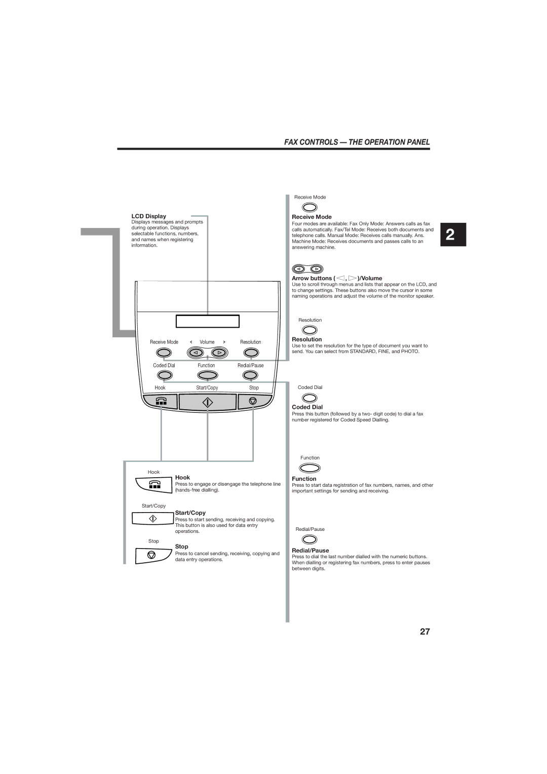 Canon B155 manual FAX Controls Ð the Operation Panel, LCD Display 